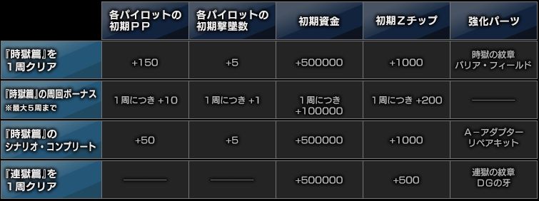 link_bonus